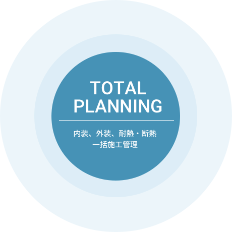 TOTAL PLANNING